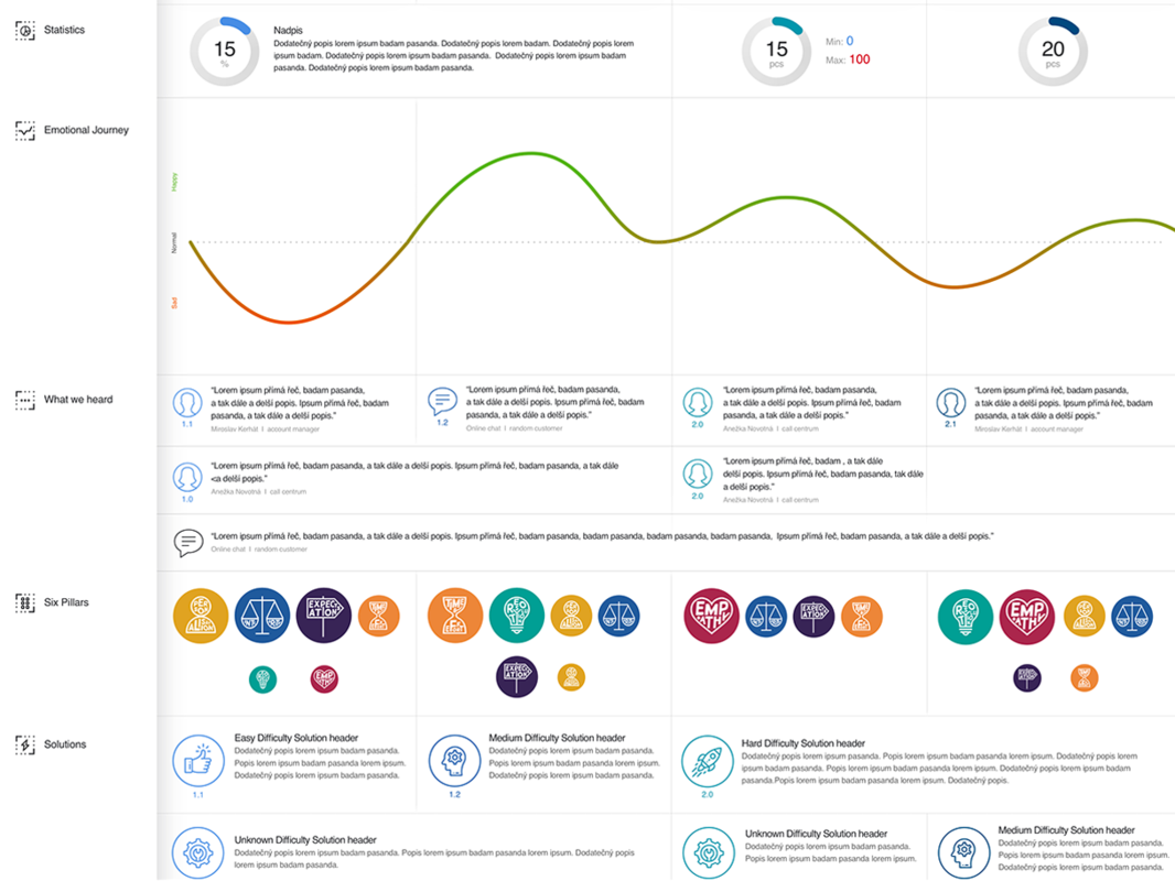 Convenient information management