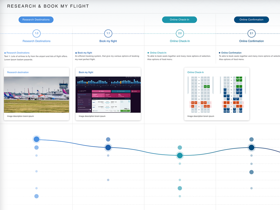 Design interactions, cooperate efficiently and accelerate changes