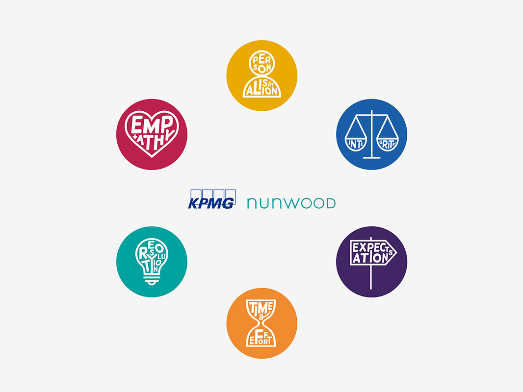 Osvědčená metodika